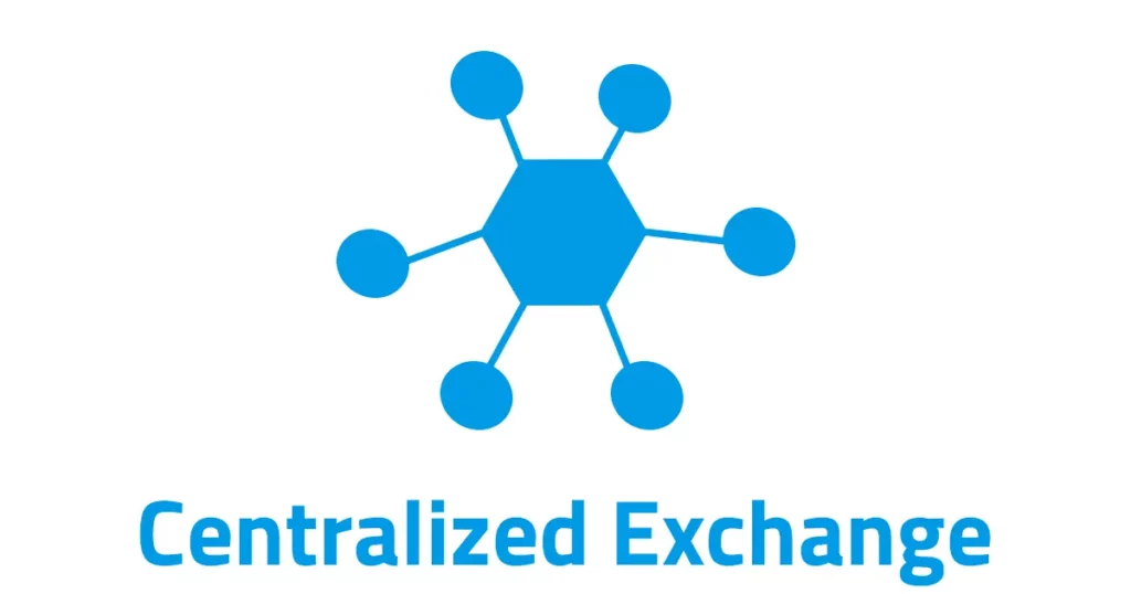 Centralized Crypto Exchanges