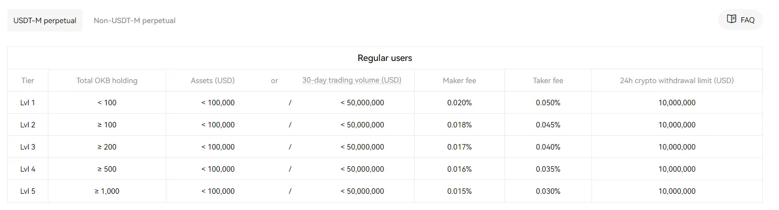 okx fees