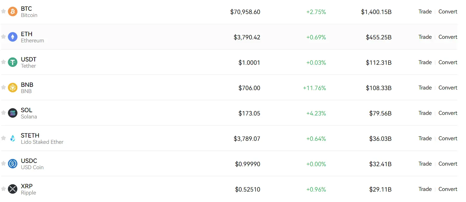okx supported coins