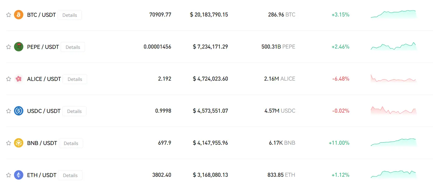 phemex supported coins