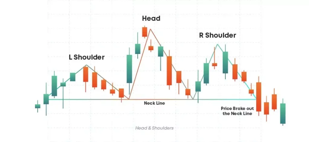 Chart Patterns