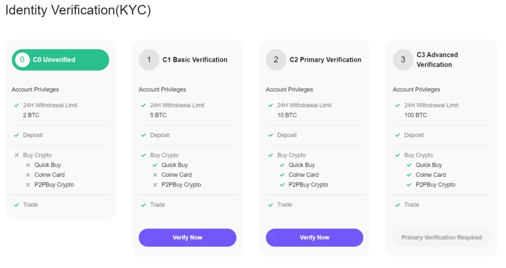 coinw kyc