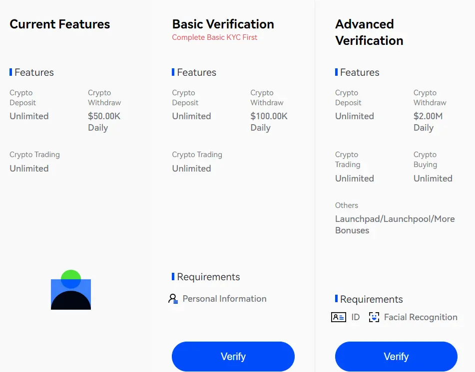 phemex kyc