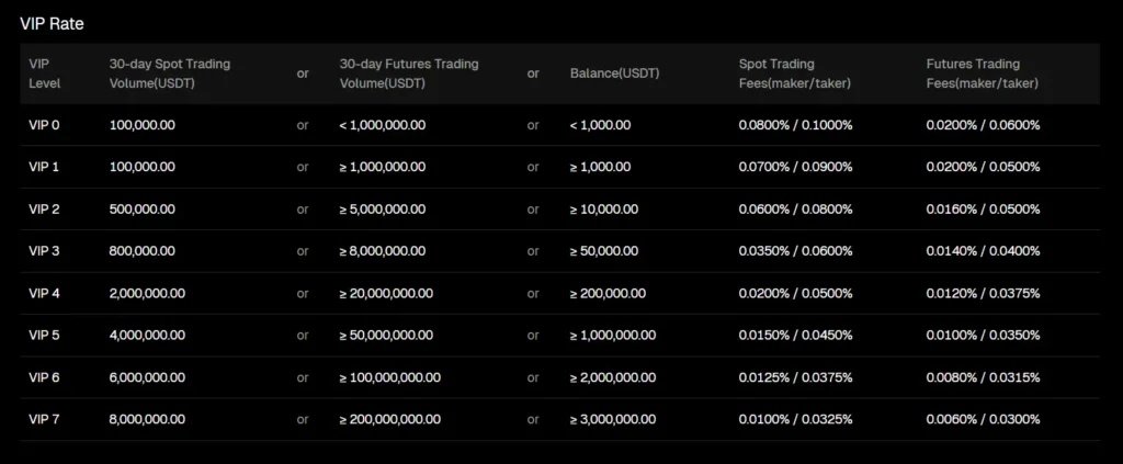 bitunix fees