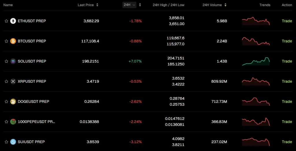bitunix supported coins