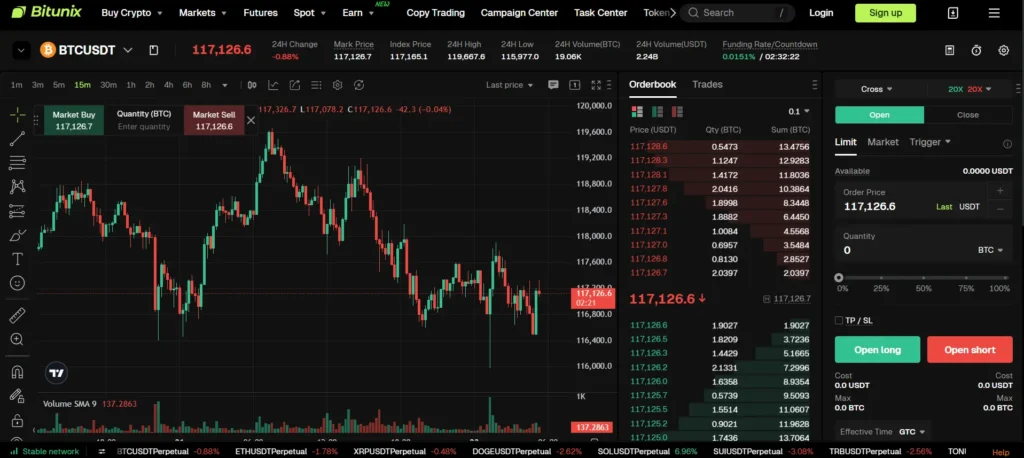 bitunix ui
