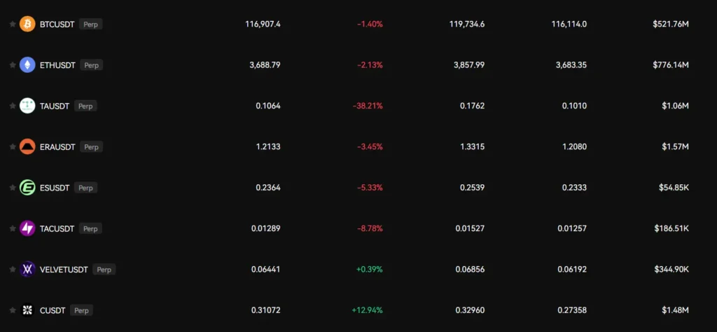 blofin supported coins
