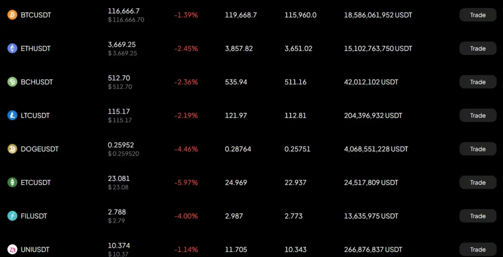 weex supported coins